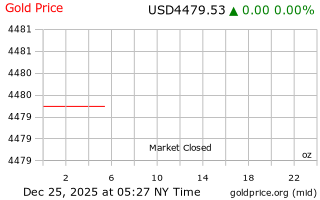 قیمت انس طلا