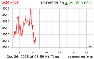 قیمت انس طلا
