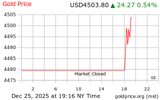 قیمت انس طلا