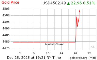 قیمت انس طلا