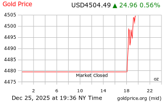 قیمت انس طلا