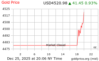 قیمت انس طلا