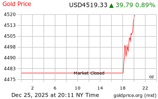 قیمت انس طلا