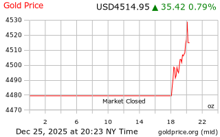 قیمت انس طلا