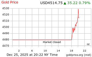 قیمت انس طلا