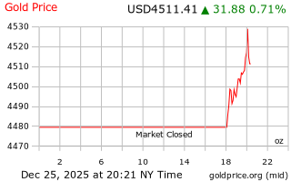 قیمت انس طلا