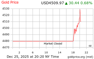 قیمت انس طلا