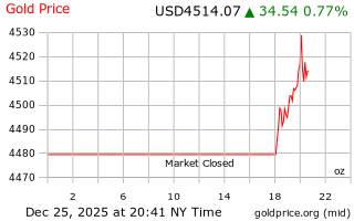 قیمت انس طلا