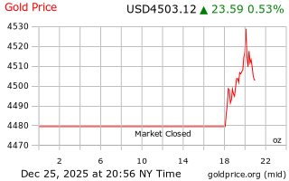 قیمت انس طلا