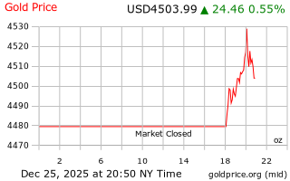 قیمت انس طلا