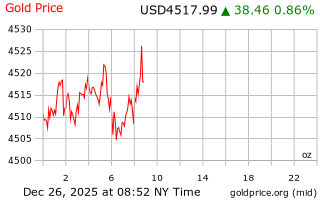 قیمت انس طلا