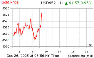 قیمت انس طلا
