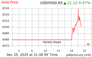قیمت انس طلا