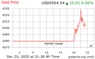 قیمت انس طلا
