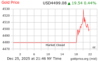 قیمت انس طلا