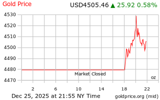 قیمت انس طلا