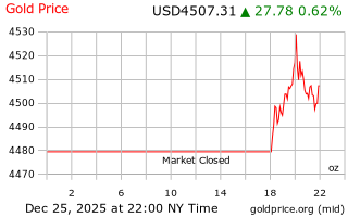 قیمت انس طلا