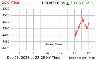 قیمت انس طلا