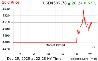 قیمت انس طلا