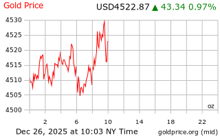 قیمت انس طلا