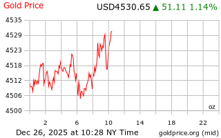 قیمت انس طلا