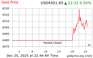 قیمت انس طلا