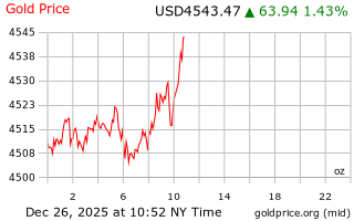 قیمت انس طلا