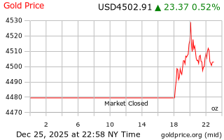 قیمت انس طلا