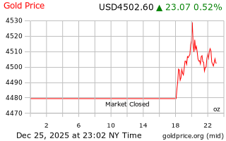 قیمت انس طلا
