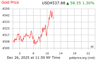 قیمت انس طلا
