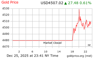 قیمت انس طلا