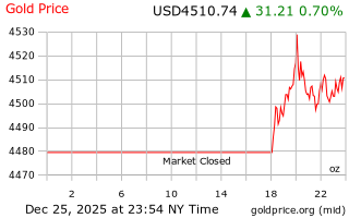 قیمت انس طلا