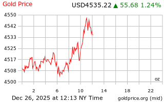 قیمت انس طلا