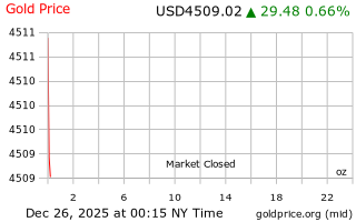 قیمت انس طلا