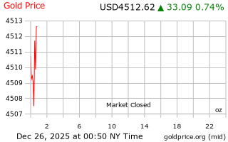 قیمت انس طلا