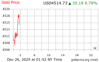 قیمت انس طلا