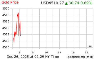 قیمت انس طلا