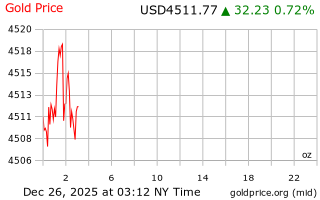 قیمت انس طلا