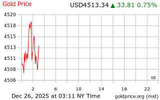 قیمت انس طلا