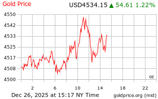 قیمت انس طلا