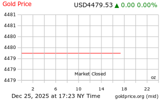 قیمت انس طلا