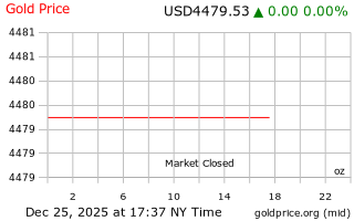 قیمت انس طلا