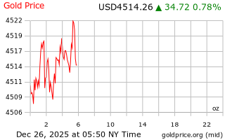 قیمت انس طلا