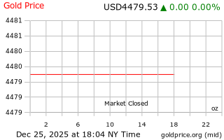 قیمت انس طلا