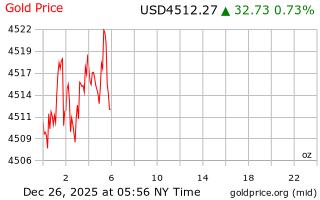 قیمت انس طلا