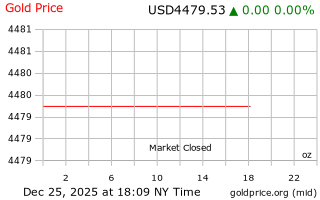 قیمت انس طلا