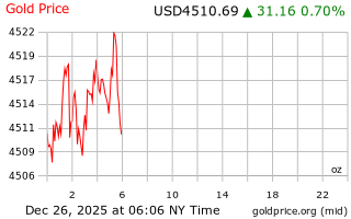 قیمت انس طلا