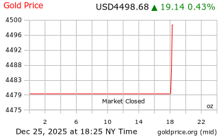قیمت انس طلا