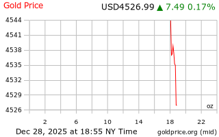 قیمت انس طلا