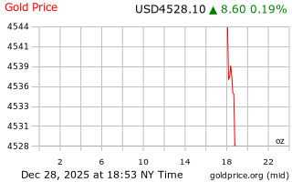 قیمت انس طلا
